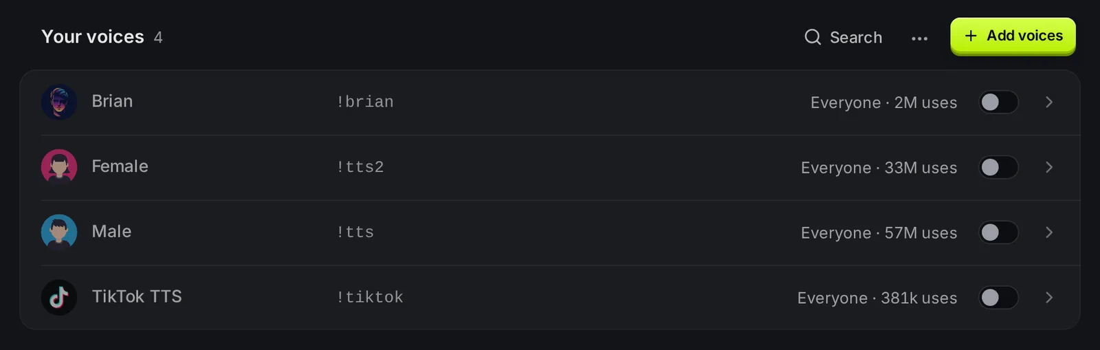 Seznam Tvoje hlasy v KickBotu se čtyřmi výchozími hlasy, každý s příkazem do chatu, nastavením kdo ho může používat, počtem použití a přepínačem